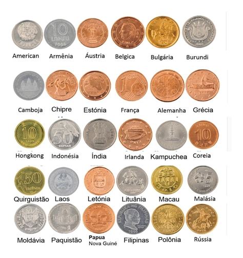 lista de moedas do mundo
